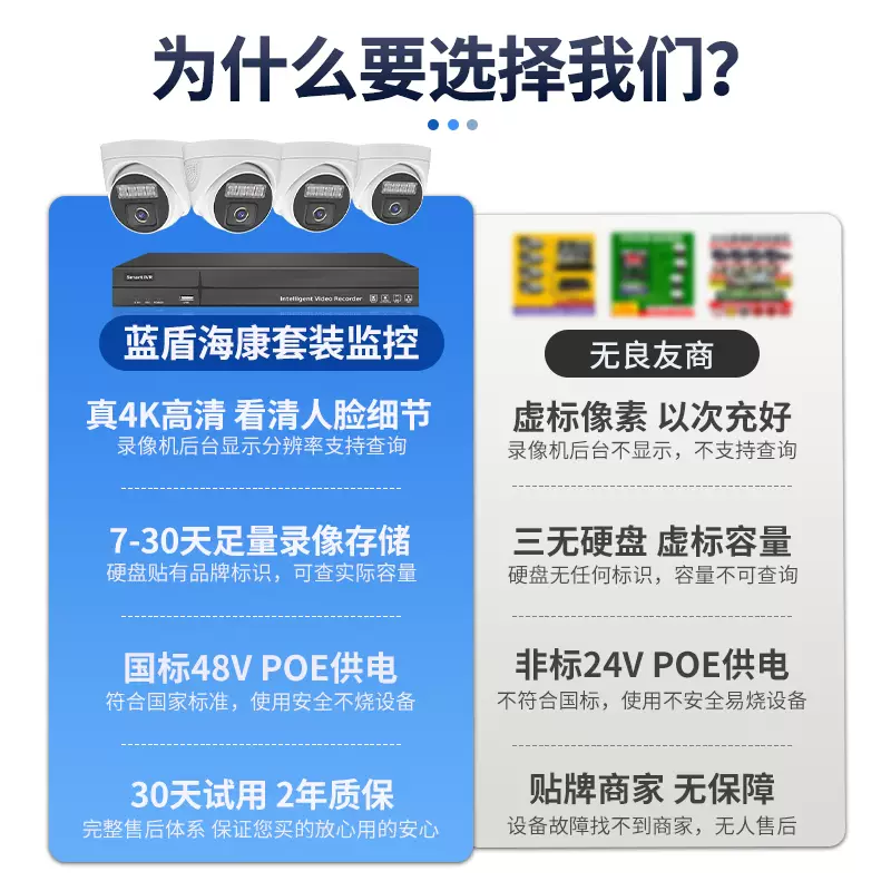 Yusenyi Blue Shield Haikang 4K HD Monitor Equipment Set Full Set of Poe Network Cable Powered Surveillance Cameras More Channels to Make Plans Please Contact Customer Service No Memory 4mm+3MP