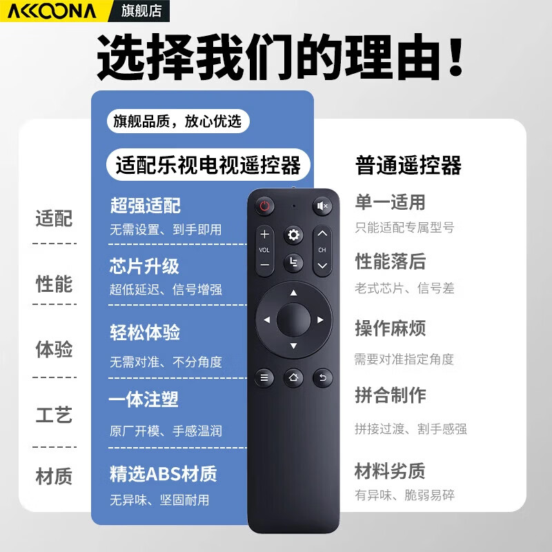 Accoona is suitable for letv LeTV TV remote control 16 keys universal 39 keys Super 3 Super 4 X3 X40S X43 X65N Super 5 X40N X43L X50Y X55 remote control