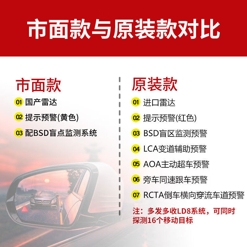 Aoyanlai is suitable for Mercedes-Benz C260L blind spot assist A-class C-class E-class E260LGLC260GLB blind spot monitoring and modification. Nationwide package includes installation of red light + sound. Original function is stable and safe. 2 pcs