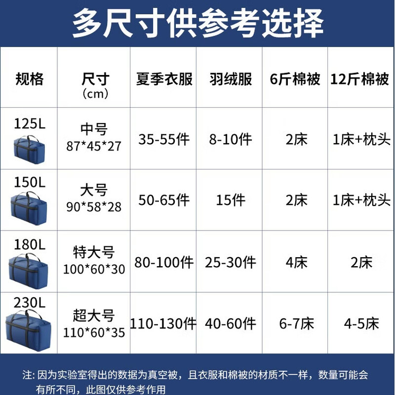 Jin Longxing 600D Oxford cloth moving packing bag clothes quilt storage woven bag travel luggage bag 125L large capacity