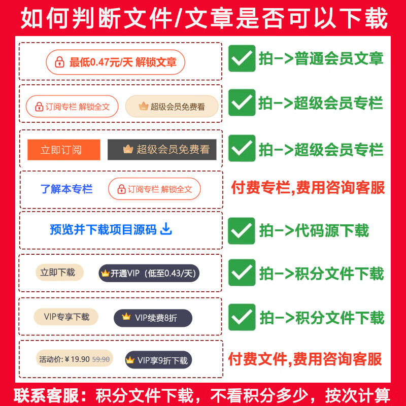CSDN super member unlocks paid article columns, downloads points files on behalf of others, downloads paid zip resources on behalf of super members, unlocks 1 time