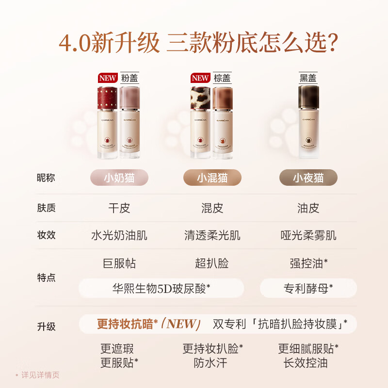 Carslan Leopard Red Limited Edition 4.0 Small Mixed Cat Liquid Foundation Covers Long-Lasting Non-Removable Mixed Skin Fit P02 30g Valentine's Day