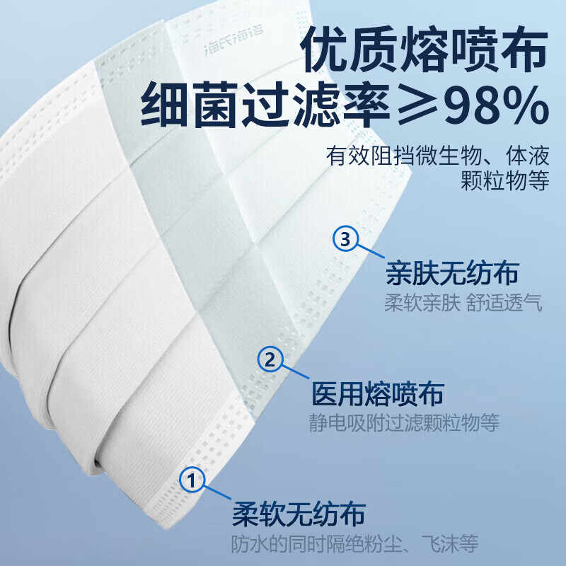Haishi Hainuo disposable medical surgical masks sterilization grade individually packaged one bag mask dustproof white 50 pieces