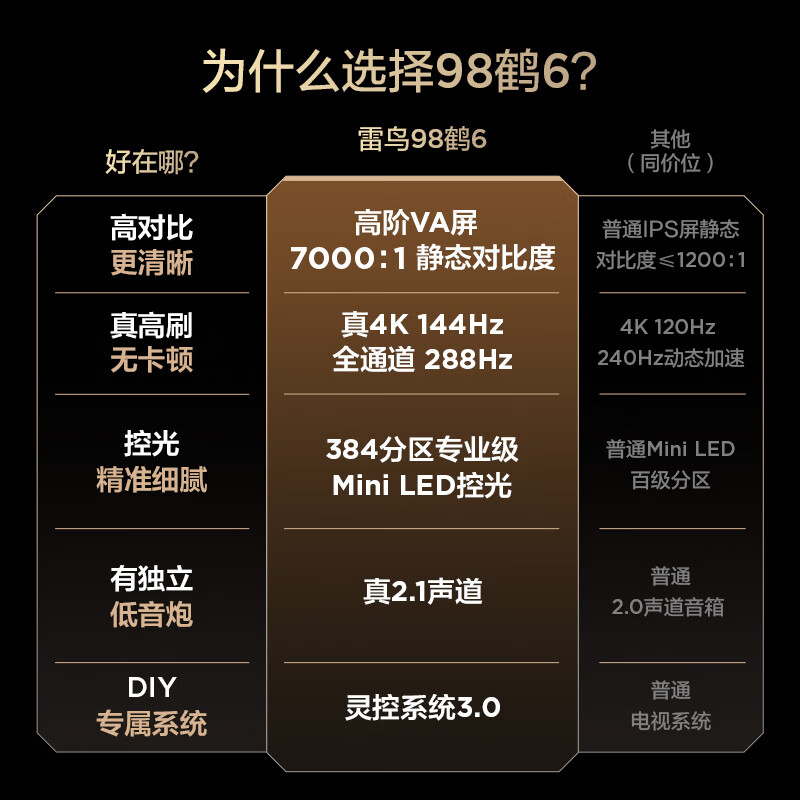 FFALCON Thunderbird TV quality model 98-inch Crane 6 mobile rack comes with integrated MiniLED national subsidy TV 98S595C