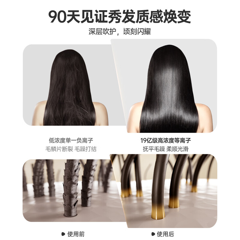 CONFU high-speed hair care hair dryer hollow leafless household high-power wind plasma hair dryer birthday and New Year gift for girlfriend F9 powder national subsidy