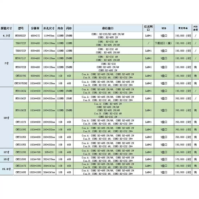 Weiluntong touch screen 7-inch TK6072IP/TK8072IP/MT8106IQ/8102IQ/Weilun 8071 MT8072IE+ communication line