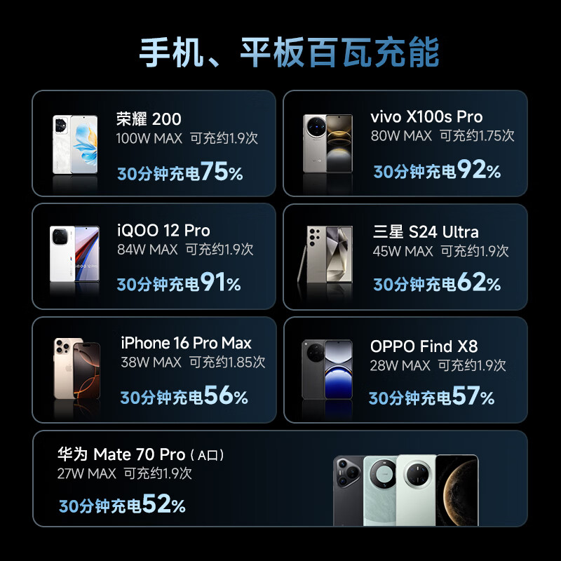 CUKTECH 3C certified for boarding aircraft No. 10 super power stick Plus battery 15000 mAh power bank 120WMAX fast charging suitable for notebooks Xiaomi Apple