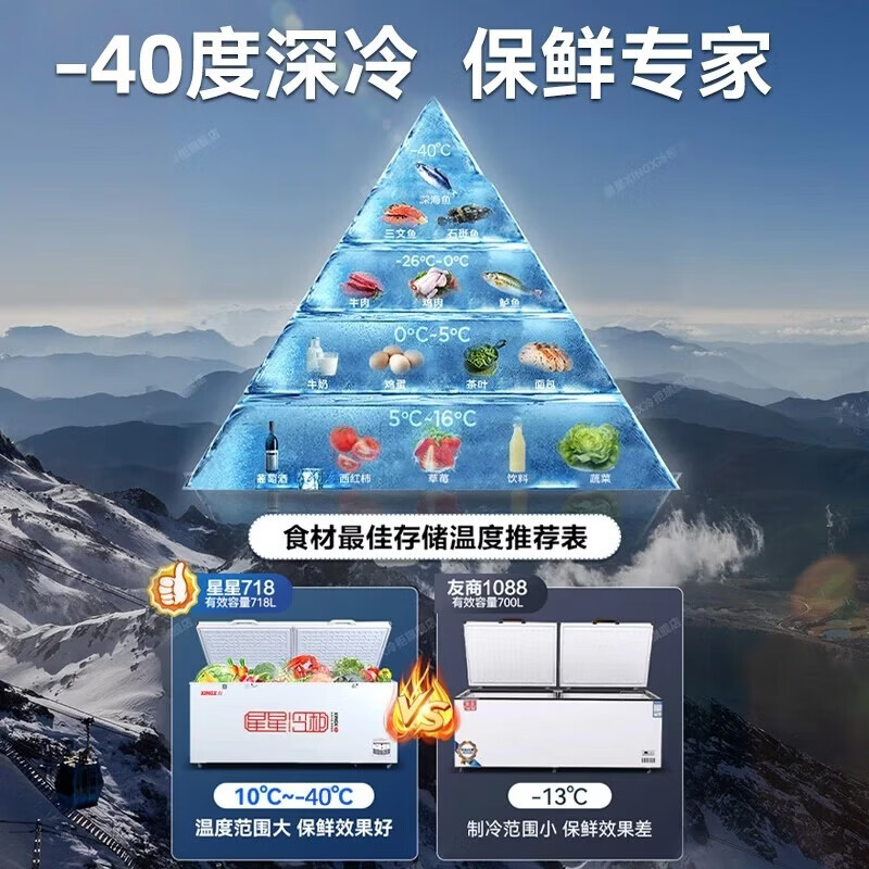 Xingx (XINGX) copper tube Xingxing brand freezer commercial large-capacity horizontal fully frozen seafood quick-frozen freezer meat storage large refrigerator tea sealed fresh-keeping cabinet energy-saving refrigerator 718 liters 1.9 meters -40 quick freezing defrost enjoy subsidies