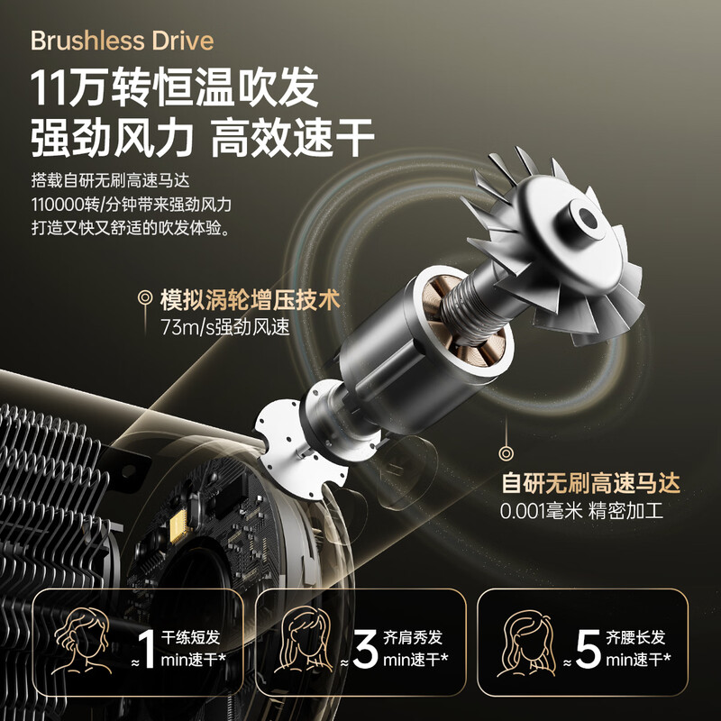 CONFU high-speed hair care hair dryer hollow leafless household high-power wind plasma hair dryer birthday and New Year gift for girlfriend F9 powder national subsidy