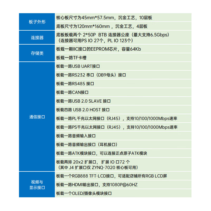 Punctual Atomic Navigator ZYNQ Development Board FPGA XILINX 7010 7020 PYNQ Linux Core Version 7020 +X Downloader