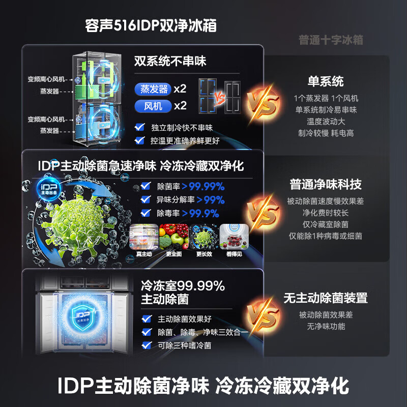 Rongsheng 516 liter double purifier dual system cross-open four-door refrigerator household first-class energy efficiency air-cooled frost-free BCD-516WD1FPA gray 526 cross model national subsidy 20% (grey) new product 516+IDP negative ion sterilization, detoxification and odor + dual system