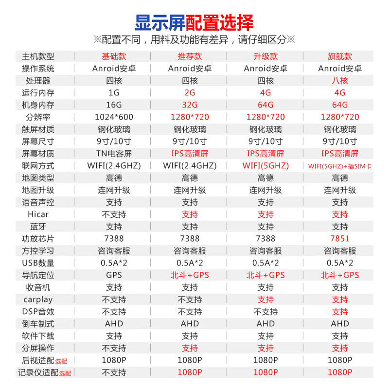 Suitable for 13, 14, 15 and 16 Toyota Vios car central control display Android large-screen navigation all-in-one machine. Standard configuration (including screen/frame/power cord). Install it by yourself. Basic model 4 cores 1+16G (optional for low demand)