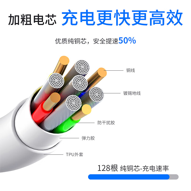 Original Apple data cable fast charging charging cable adapted to original iPhone14/13/12Pro Max/XR/11/8 mobile phone ipadpro/air2 tablet car USB transmission cable official original USB-lightning charging cable - 1 meter