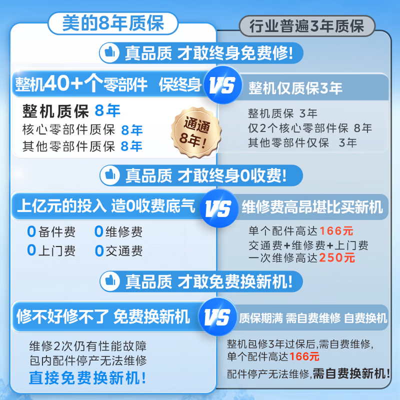 Midea's first-level energy efficiency national subsidy 15% 60-liter electric water heater 3200W high-power frequency conversion energy-saving fast heating F6032-YP7 (HE)