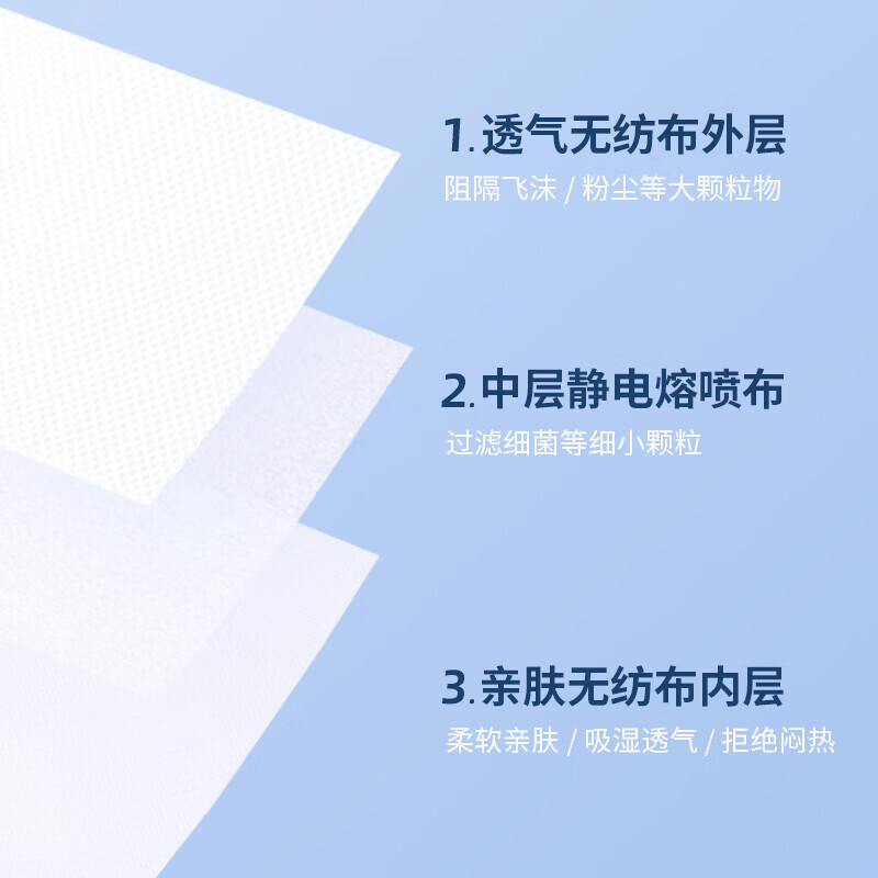 Medical grade surgical masks individually packaged disposable masks 50 pieces per box manufacturer wholesale black individually packed 50 pieces/box