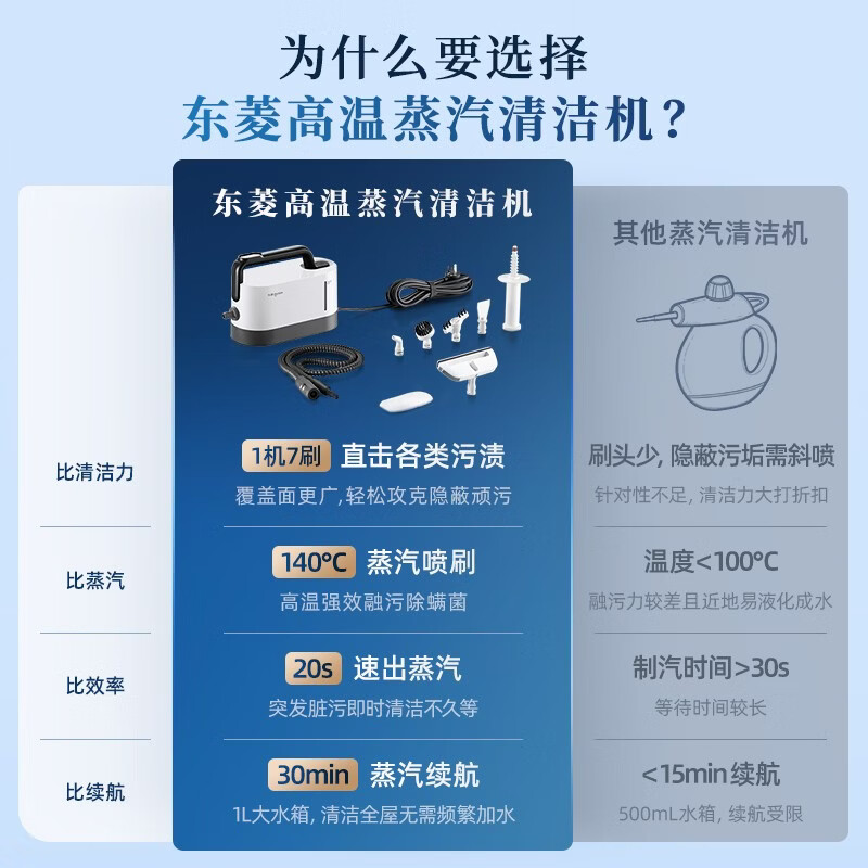 Donlim's blockbuster new product, portable steam cleaner, high temperature and high pressure sterilization and mite removal, household hood, stove, whole house kitchen cleaner, annual party gift DL-7940