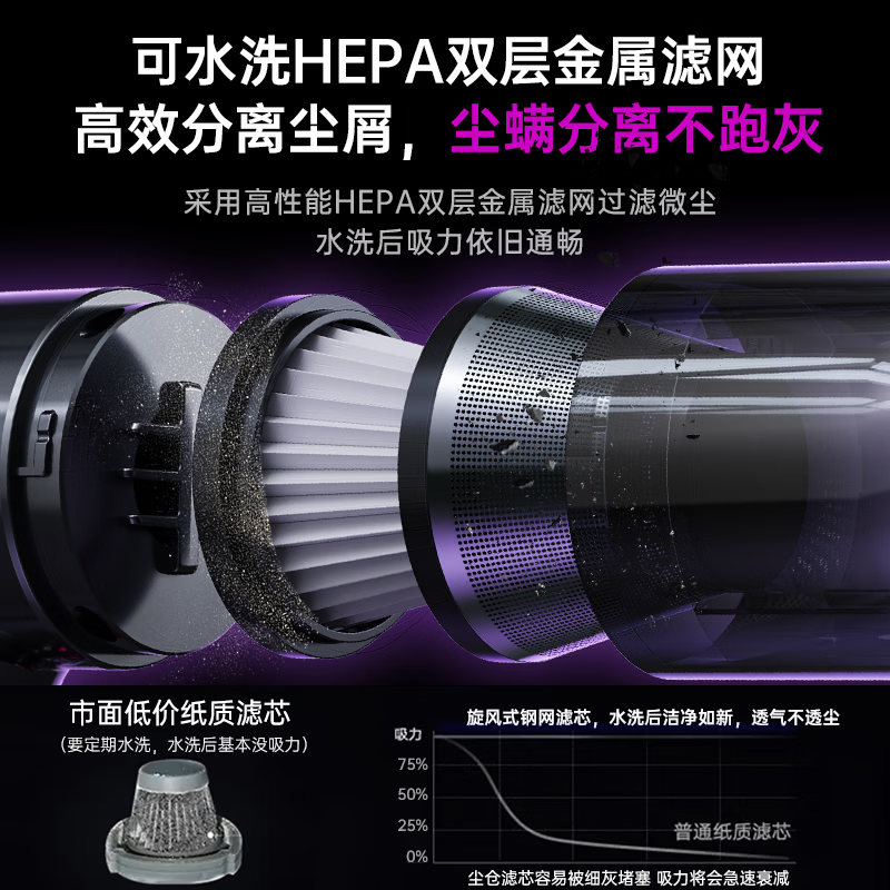 REWONDER best-selling 700,000+ vehicle-mounted vacuum cleaner with high suction power, pencil handheld vacuum cleaner, wireless small desktop vacuum cleaner, high-power long-lasting suction and blowing all-in-one