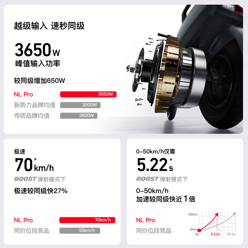 Mavericks NL Pro electric motorcycle lithium battery smart long-range high-speed commuter battery adult electric motorcycle