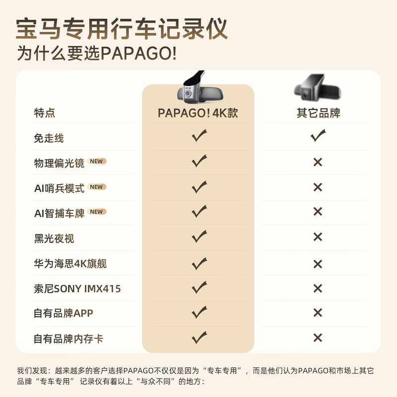 PAPAGO! Driving recorder BMW 5 series 3 series 7 series 1 series 4 series x1x3x4x5x7 special 320 free cable 525li530