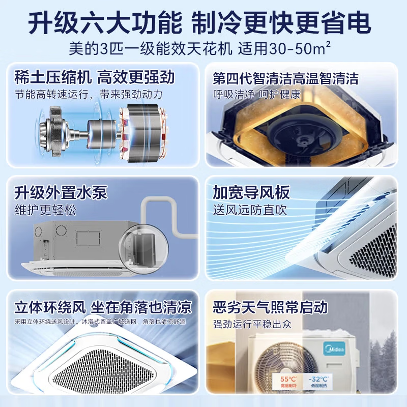 Midea 3-horse ceiling air conditioner, ceiling air conditioner, commercial central air conditioner, one-to-one ceiling air conditioner, first-level energy efficiency, power-saving subsidy 220V RFD-72QW/BDN8Y-D(B1)A 3 horses, same model, supports corporate transfer/price change