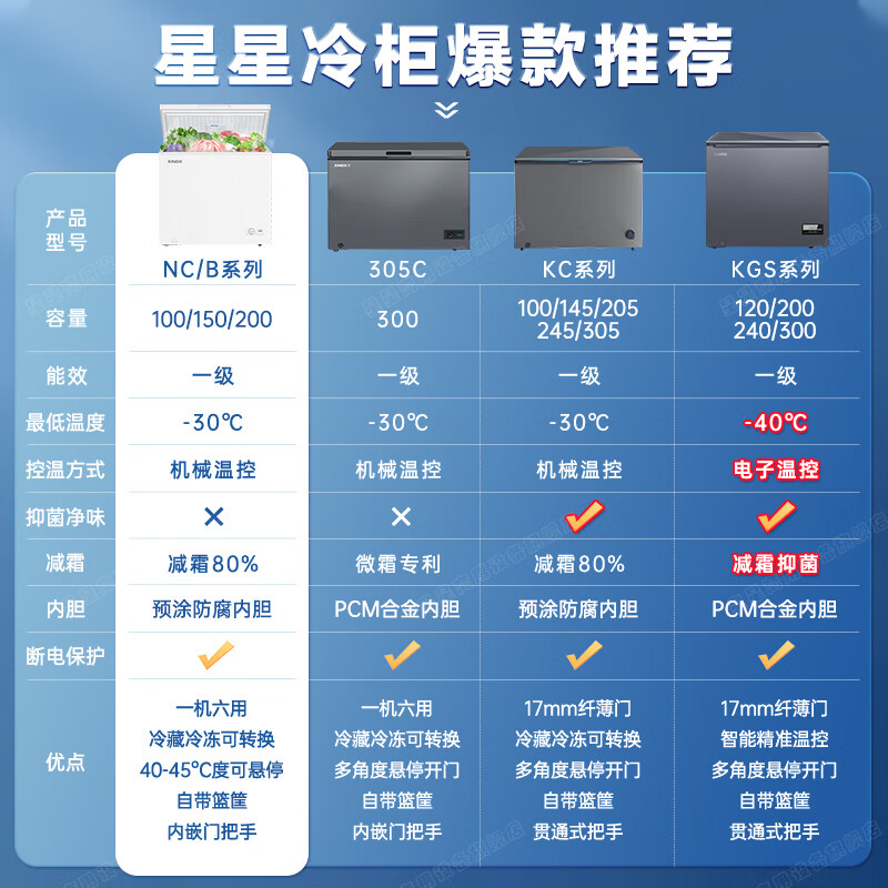 Xingx (XINGX) Xingxing Freezer Household Small 150/200/305 L L Refrigerated Freezer Dual-Purpose Fresh Cabinet Refrigerator First-Class Energy Efficiency Frost Reducing Single Door Freezer Official Flagship Store Basic Model -30 Cryogenic丨Anti-corrosion Liner丨150L 150L