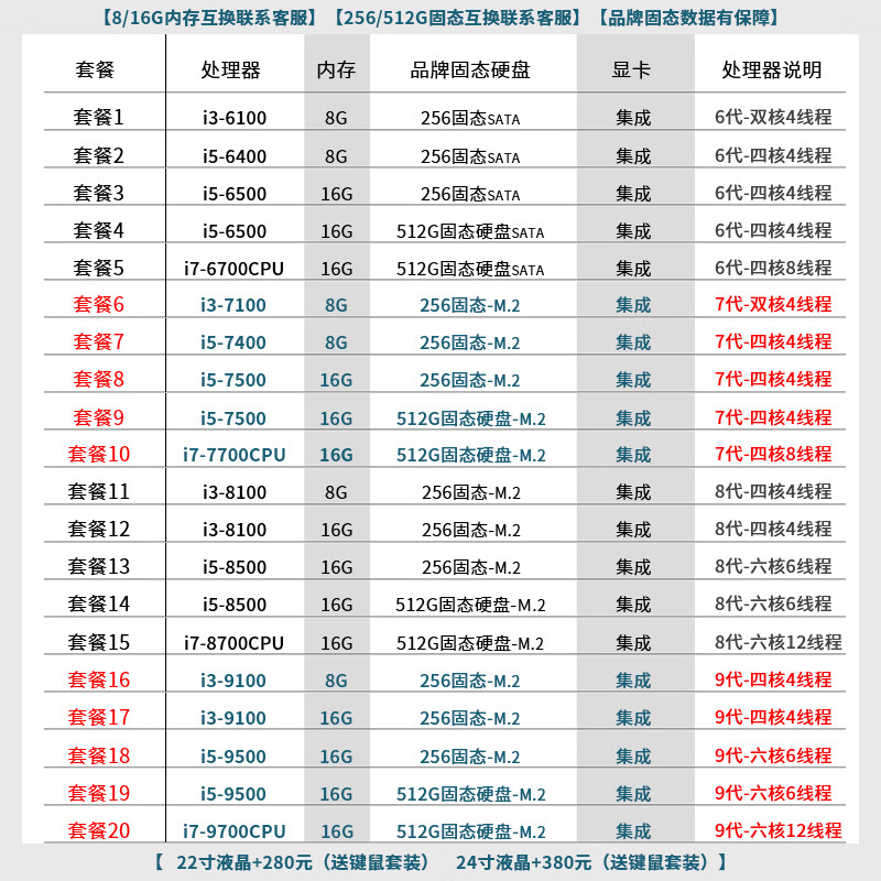 HP (HP) 6789th generation commercial desktop computer host, second-hand home office computer, second-hand game design computer, second-hand HP brand desktop computer host 6 i3-7100+8G memory+256 solid state M.2