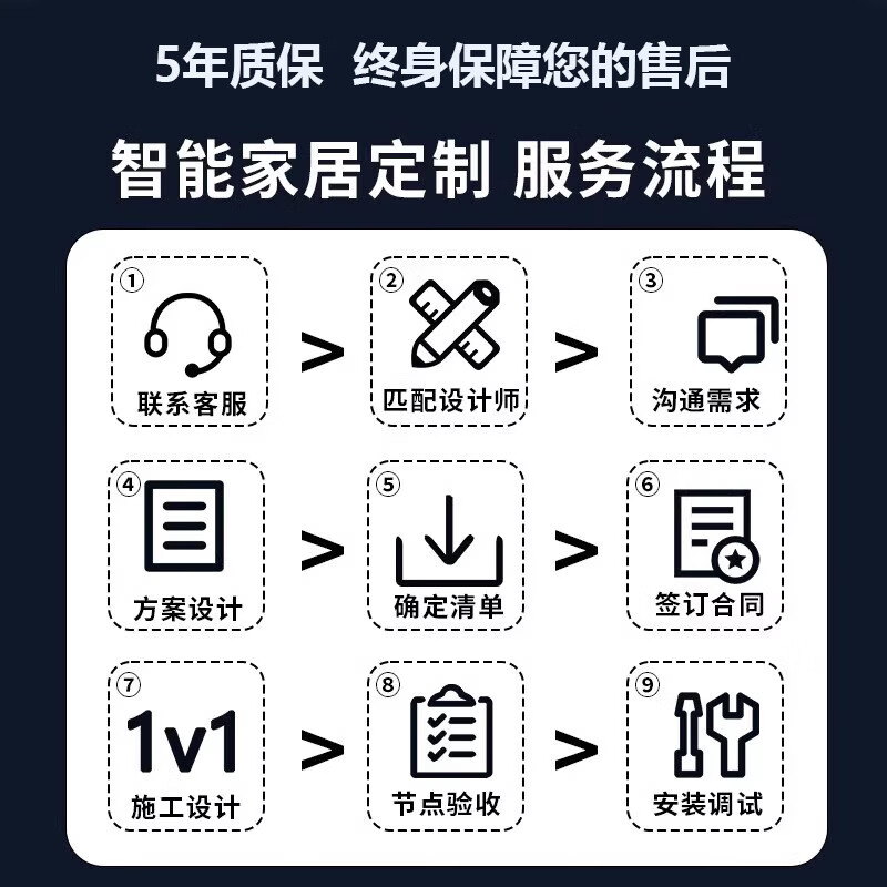 Xiaomi (MI) is suitable for Mijia whole-house smart home control system set, smart lighting and curtain customization plan. Standard package for four rooms and one living room. Consult customer service and receive free whole-house sockets and speakers. Consult customer service for free 1-to-1 whole-house smart design.