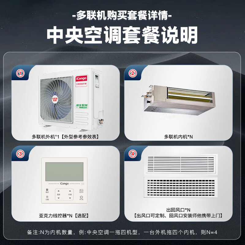 Chigo central air conditioner one to four/one to three/one to five one to six duct machine commercial household full DC frequency conversion first level energy efficiency intelligent cleaning embedded air conditioner multi-split 6 HP one to five Meizhi compressor first level frequency conversion self-cleaning