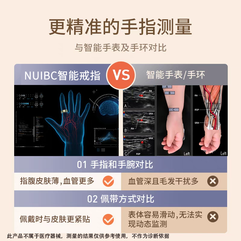 NUIBC Smart Ring Blood Sugar Blood Pressure Blood Lipid Uric Acid Heart Rate Blood Oxygen Sleep Monitoring Health Risk Assessment Ring Smart Ring Holiday Gift Elder Men and Women Ring Gold PRO Blood Sugar Blood Pressure Blood Lipid Uric Acid Upgraded Model No. 11 Finger Circumference/Circumference 68mm