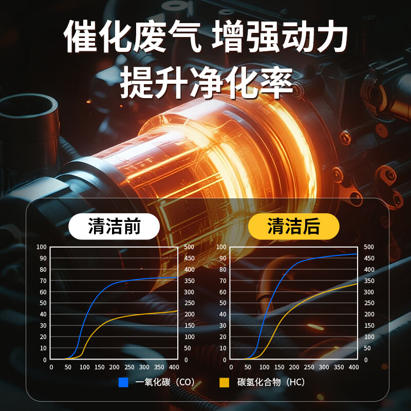 Pulv Auto Three-way Catalytic Cleaner Engine Internal Carbon Deposition Exhaust Purifier Free of Disassembly 60ml*6 Bottles