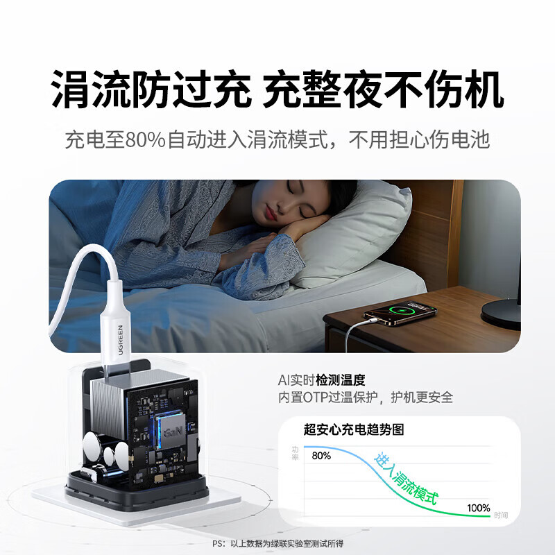 UGREEN power module accessories X524-65165