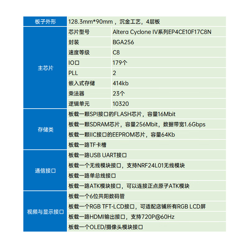 Punctual Atomic New Starting Point FPGA Development Board EP4CE10 Altera NIOS Core Board Cyclone IV New Starting Point + PTD03 Downloader