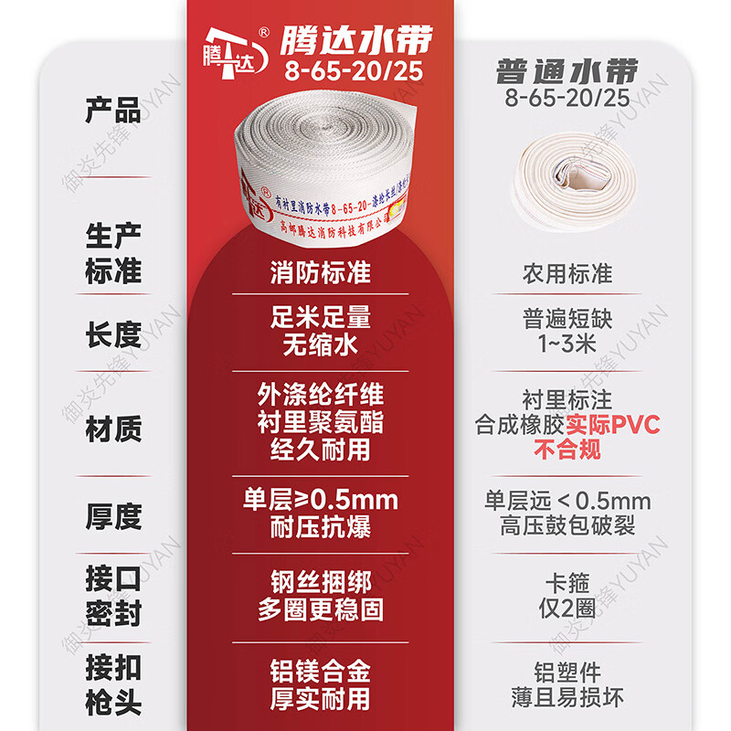 Yuyan Pioneer Tengda fire hose thickened 2.5-inch 65 national standard high-pressure 20/25 meter water pipe hose water gun connector set 8-65-20 meters 2.5-inch water hose + connector + water gun