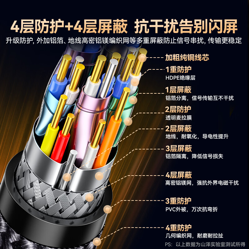 Shanze DP cable version 1.4 4K/2K240/165Hz 8K HD DisplayPort computer game e-sports monitor video cable 3 meters compatible with 1.2 DPO-30