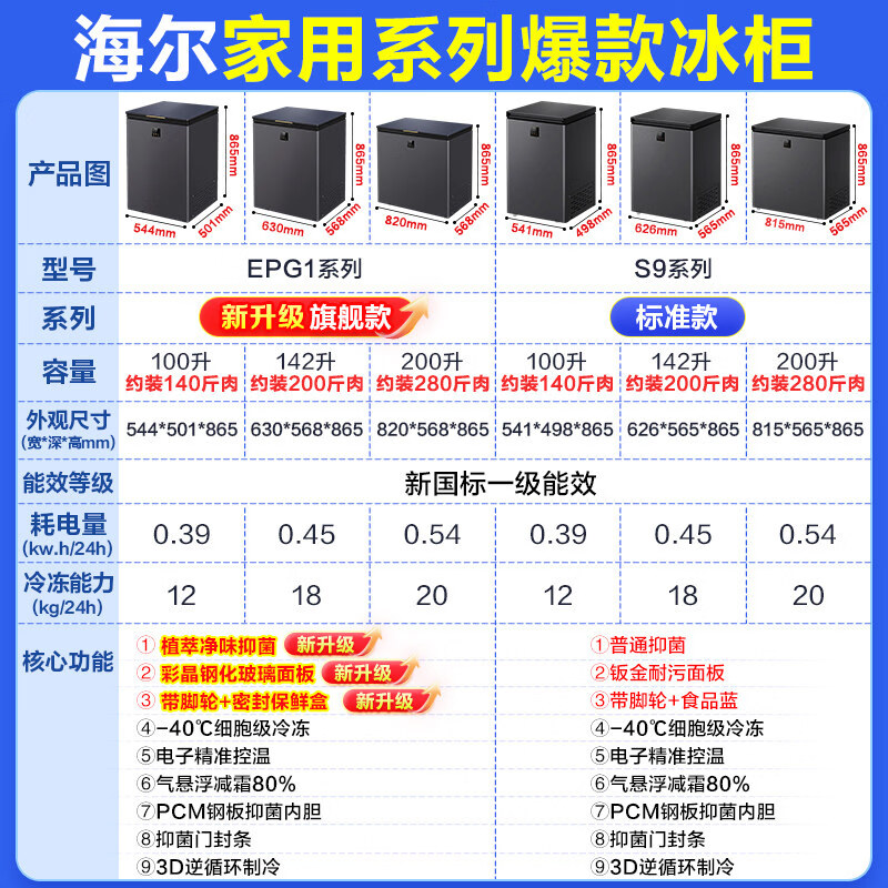 Haier refrigerator household small 100/142/200L ultra-low temperature minus 40 degrees fully frozen first-class pickle refrigerator Haier 142L-40 cell-level freezing color crystal glass panel/5