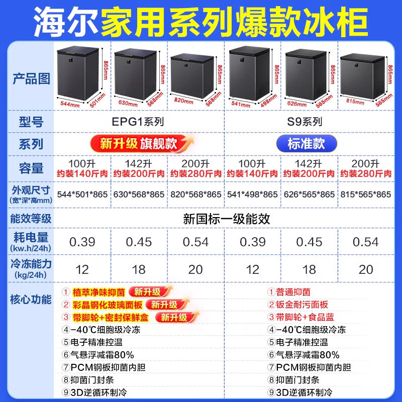 Haier small freezer household small frost-free full freezer horizontal ultra-low temperature minus 40 degrees first-class energy efficiency refrigerator Xingyun Silver 200 liters minus 40 degrees/frost reduction 80/color crystal 6