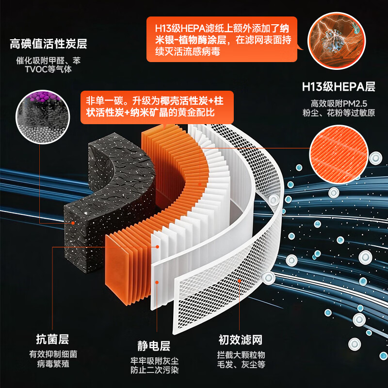 Nail Air is suitable for Panasonic F-ZXFP35C HEPA+ activated carbon filter element (applicable to air purifier F-PXF35C/F-PDF35C/F-PDF35C-NP/NG)