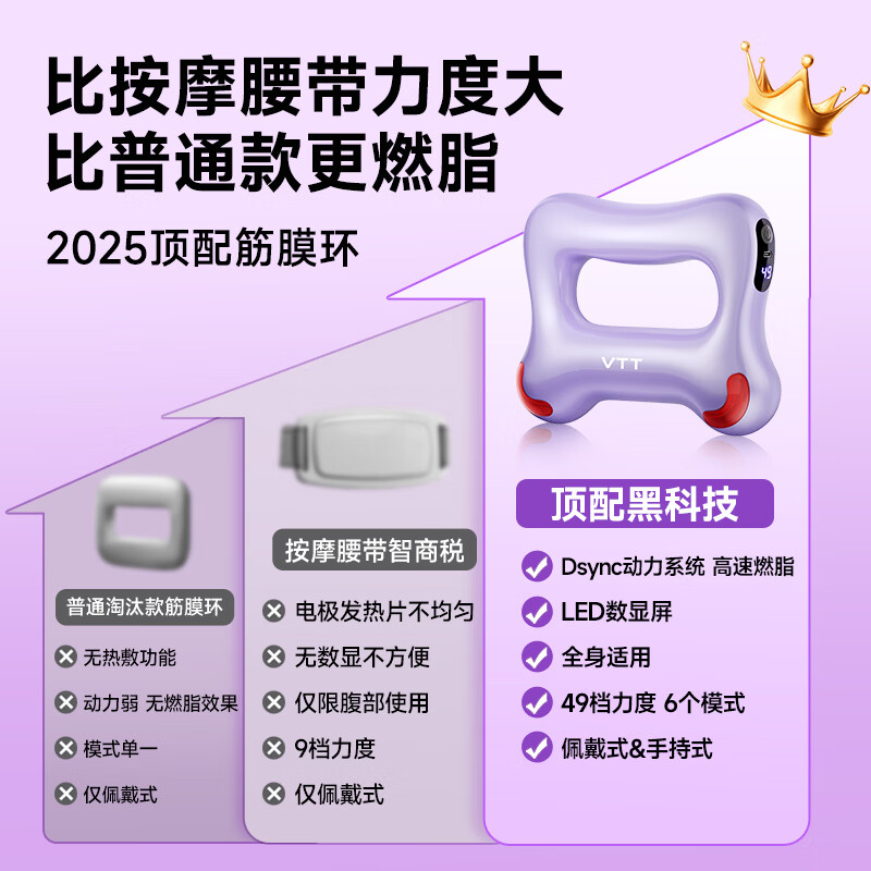 VTT Fascial Ring Fat Reduction Machine Fascial Gun Lazy Weight Loss Magic Product Professional Slim Belly Waist Abdomen Full Body Fast Slim Abdominal Massager Mid-Autumn Teacher's Day Birthday Gift Upgraded Model 49-level Adjustment + 10mm Depth Amplitude + High-definition Digital Display