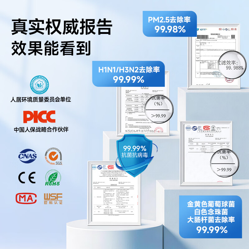 Nail Air is suitable for Panasonic F-ZXFP35C HEPA+ activated carbon filter element (applicable to air purifier F-PXF35C/F-PDF35C/F-PDF35C-NP/NG)