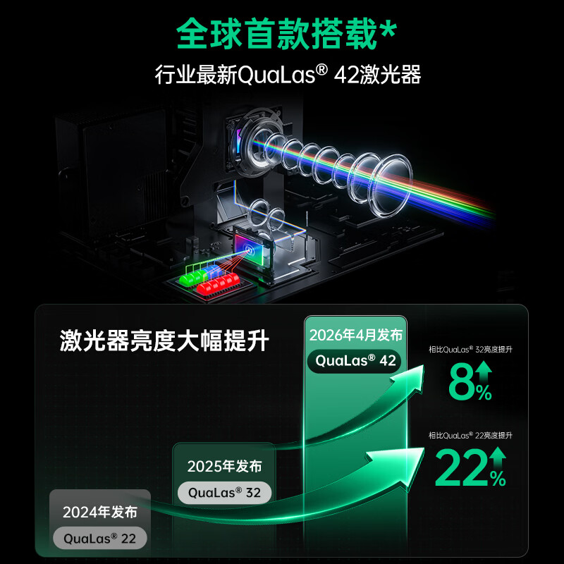 JMGO Projection (JMGO) N1 Air fourth generation flagship projector for home use pure three-color laser high-definition pan-tilt projector smart home theater first-class energy efficiency (1450CVIA) stand-alone