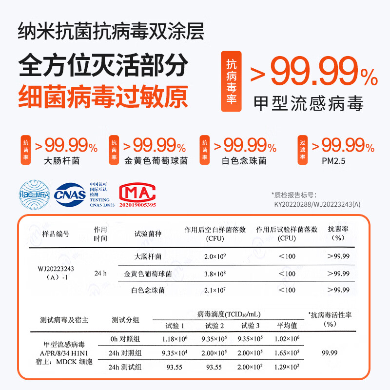 Nail Air is suitable for Panasonic F-ZXFP35C HEPA+ activated carbon filter element (applicable to air purifier F-PXF35C/F-PDF35C/F-PDF35C-NP/NG)