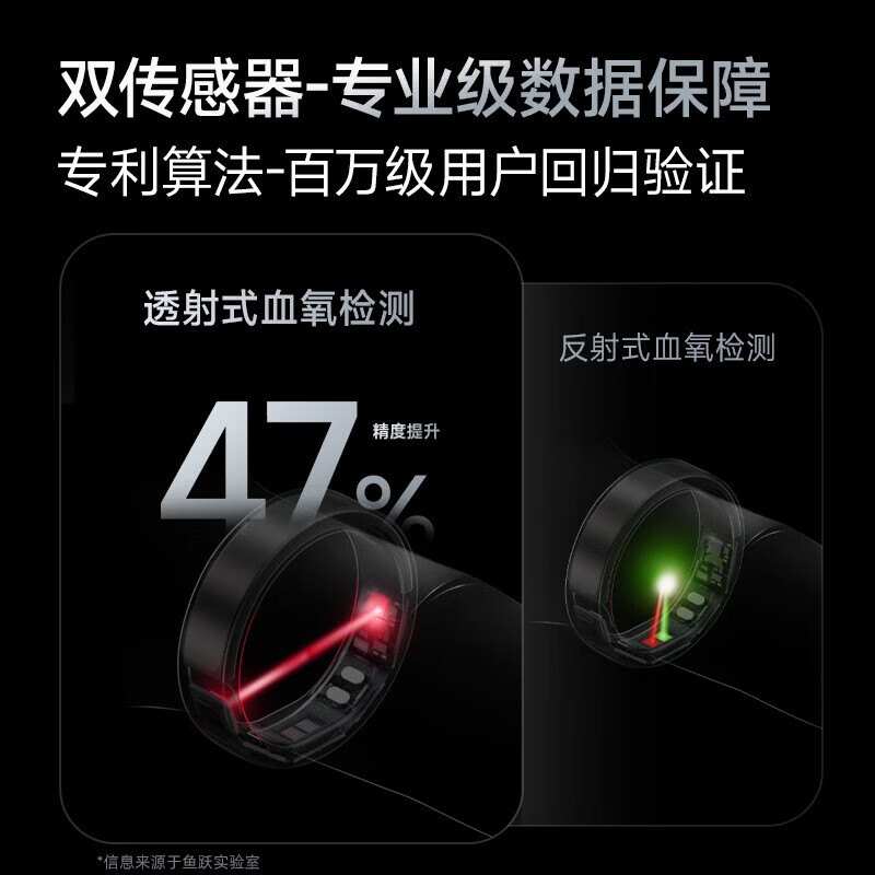 Yuwell Smart Ring Sleep Apnea Health Monitor Heart Rate Blood Oxygen Atrial Fibrillation Ring Gift Smart Health Ring R3 Space Gray No. 10 (19.8mm)