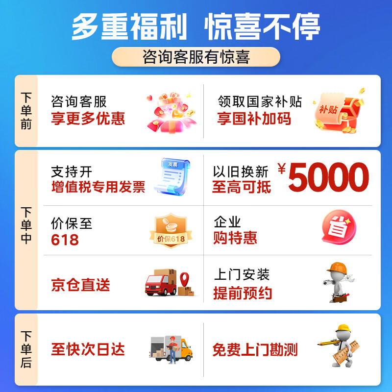 TCL Price Guaranteed 618 First Class Energy Efficiency 5 HP Central Air Conditioning Cabinet Machine Full DC Variable Frequency Heating and Cooling Double Row Copper Pipes 380V KFR-120LW/JQ1Ea+D1S National Subsidy