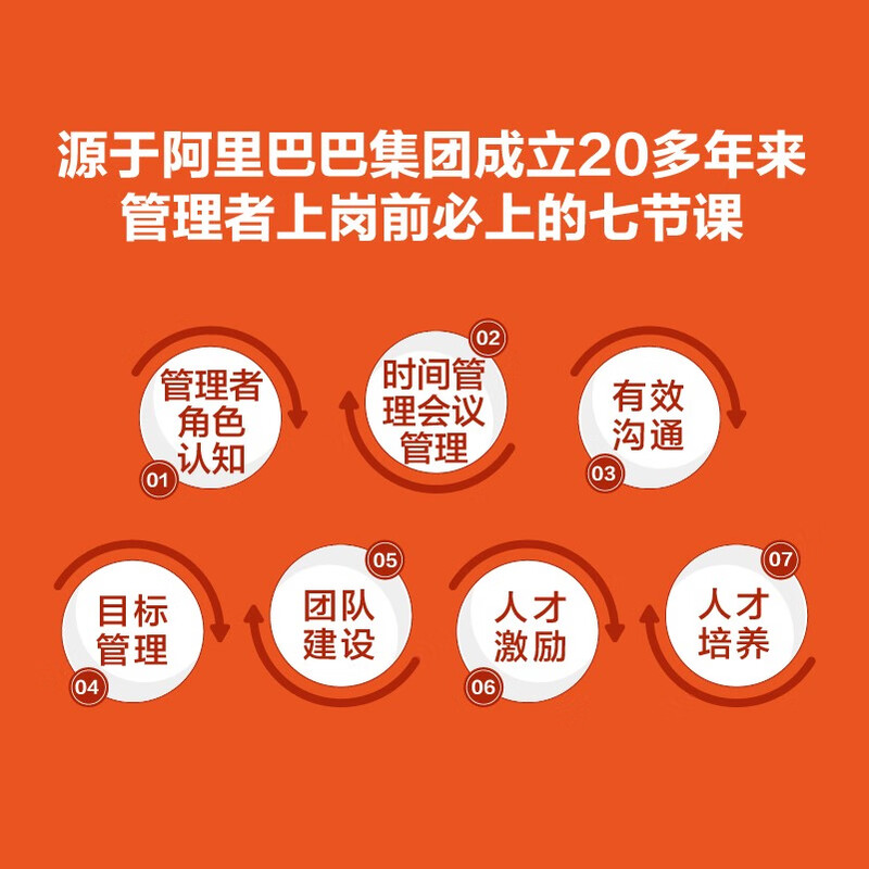 Winner’s Mindset: Seven Lessons That Managers Must Learn (Produced by Bowen Viewpoint)