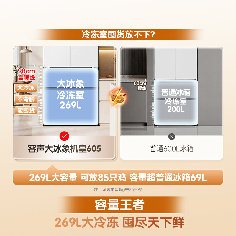 Rongsheng Dabingxiang Machine King 605L French-style multi-door refrigerator large-capacity dual-clean dual-system embedded new-level energy-efficient automatic ice making national subsidy BCD-605Q60FZNBD