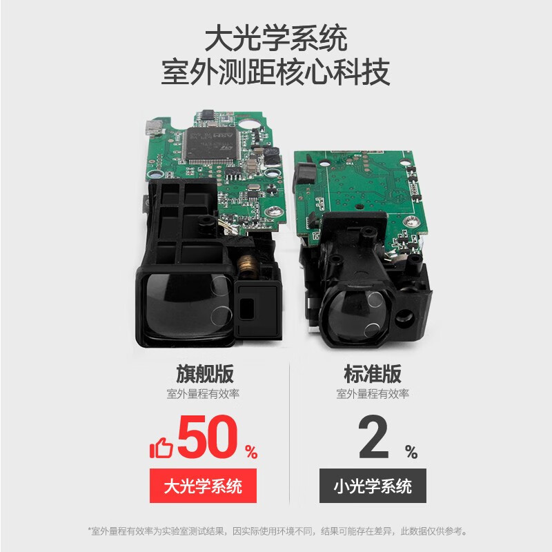 SNDWAY green light laser distance meter outdoor outdoor distance meter infrared electronic ruler high-precision outdoor room measuring instrument SW-100G 100 meters green light voice + dual power supply