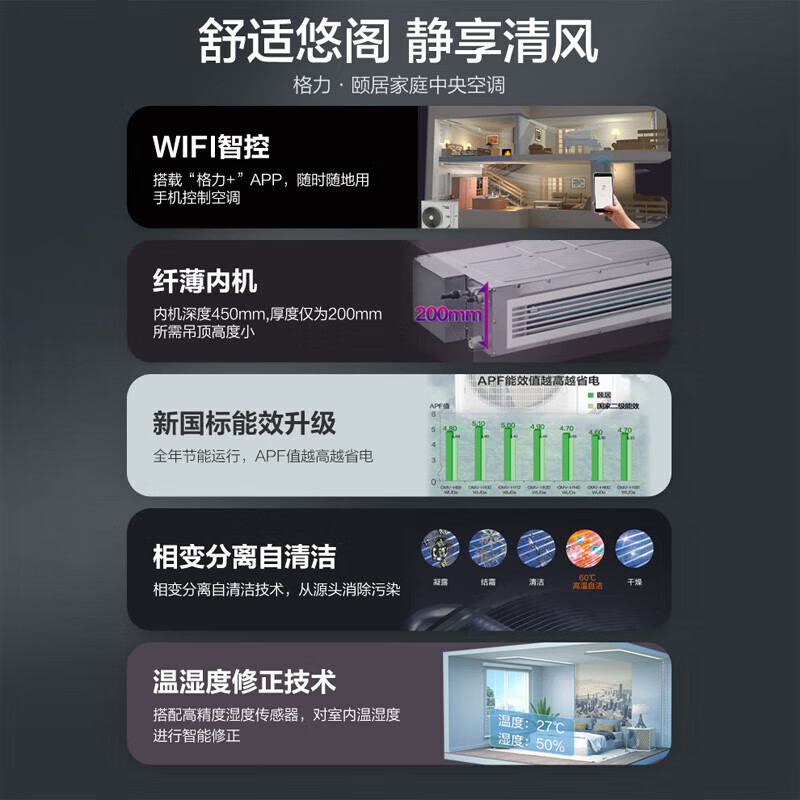 Gree Air Conditioning Yiju Series Household Central Air Conditioning 4/5/6/7/8 HP One to Four One to Five Multi-Online Second-Level Energy Efficiency Variable Frequency Heating and Cooling Second-hand Cargo Machine Prepaid Deposit