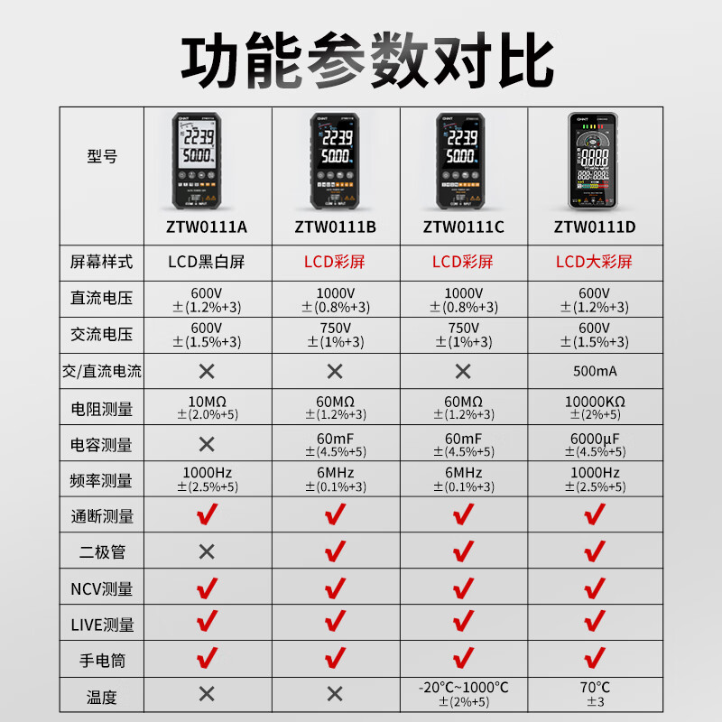 Chint (CHNT) ultra-thin multimeter digital high-precision fully automatic portable electrician multimeter large screen color screen