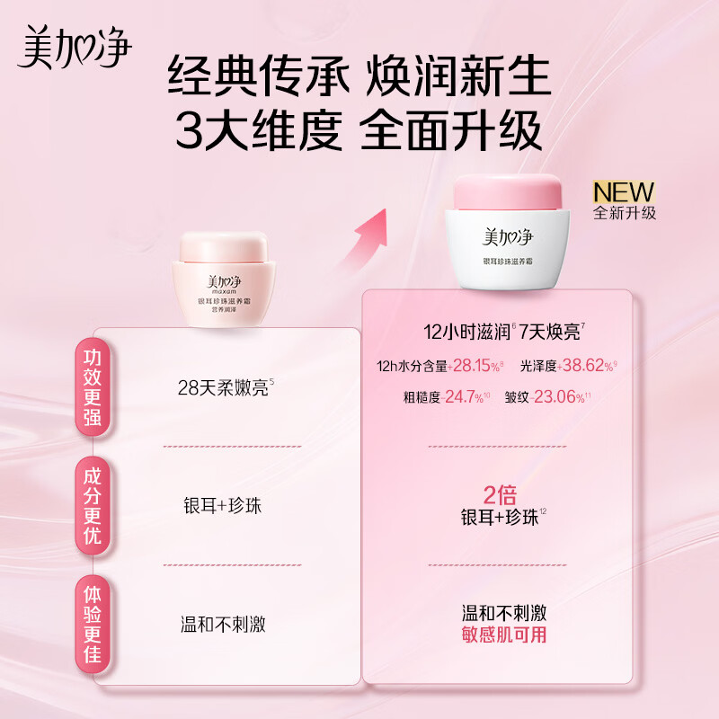 Meijiajing Tremella Pearl Nourishing Cream Nourishing Moisturizing Water Lotion 80g*2 Autumn Mid-Autumn Festival Birthday Gift Genuine