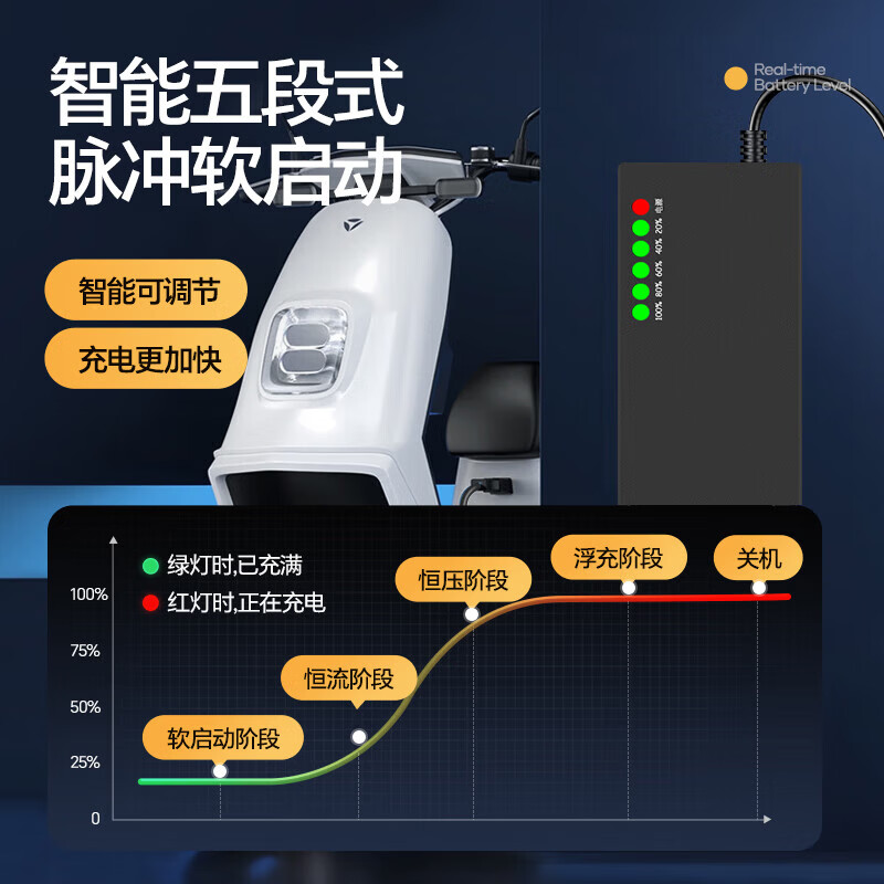 JD Logistics Electric motorcycle tricycle lead-acid battery charger optional 72V60V48V pulse repair full self-stop T-type prefix battery charger 60V20Ah full self-stop charging flash, full stop flashing